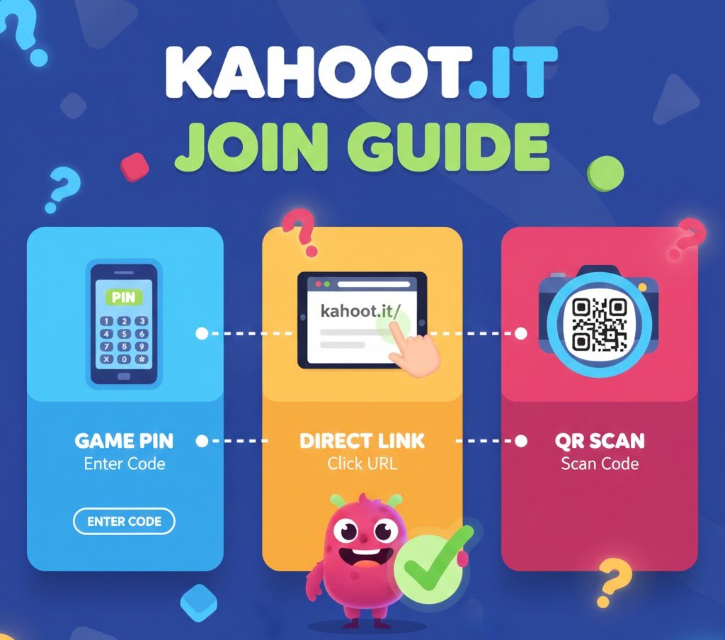 Kahoot.it join guide infographic showing PIN entry, direct links, QR scanning, and supported devices for joining quizzes