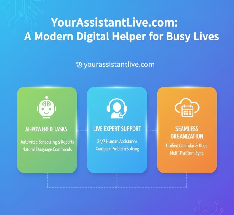 Overview of YourAssistantLive.com AI-powered digital assistant platform featuring task automation, live support, productivity stats, pricing plans, and performance charts.